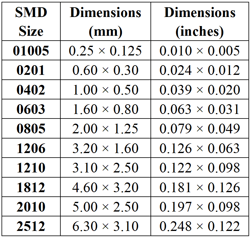 22K Resistor 22000 Ohm: Color Code and Applications - Latest ...