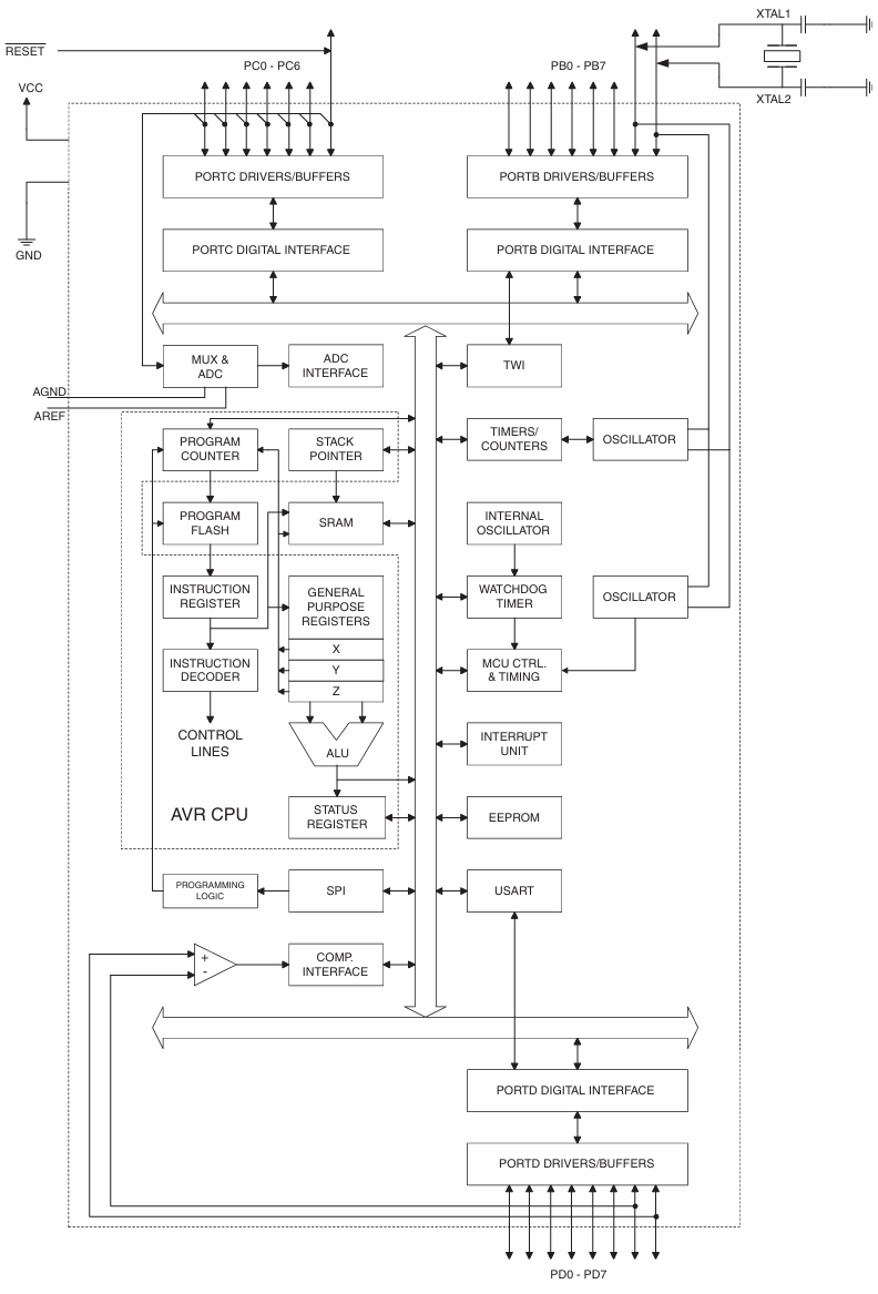ATMEGA8 8-bit Microcontroller Pinout and ATMEGA 8 Board - Latest ...