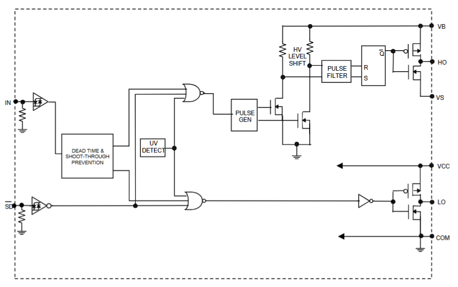 Orwintech Power Module IR2104 Half-Bridge Driver: Pinout, Applications & Datasheet - Latest ...