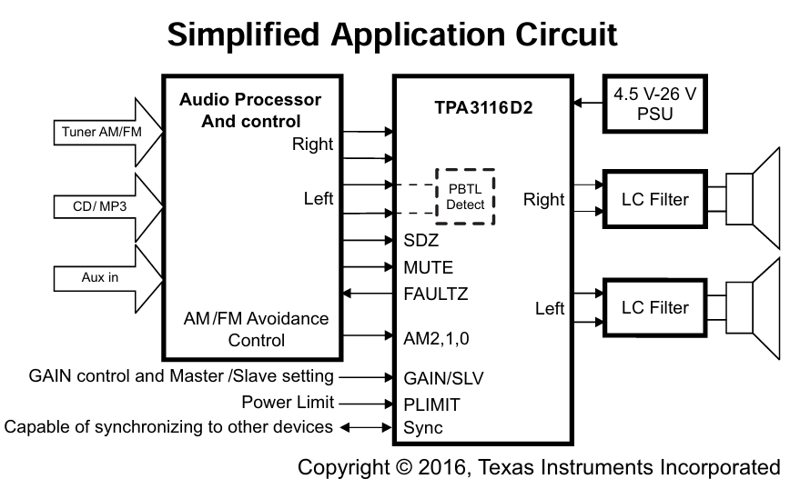 Orwintech Power Module TPA3116D2 Class-D Stereo Amplifier: Pinout and Module Board - Latest ...