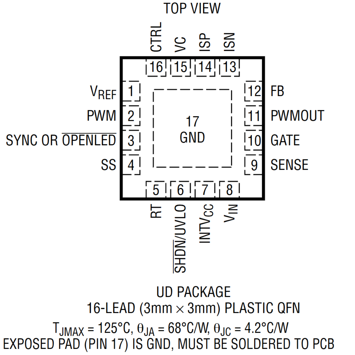 LT3756EUD-2#TRPBF Pin Configuration