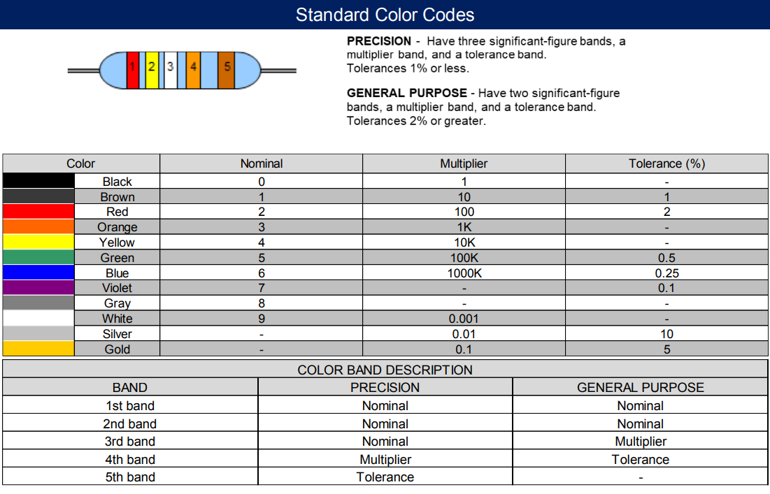 100 Ohm Resistor Color Code