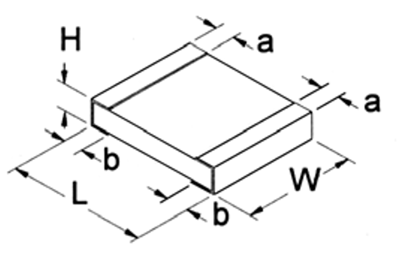0603 resistor size