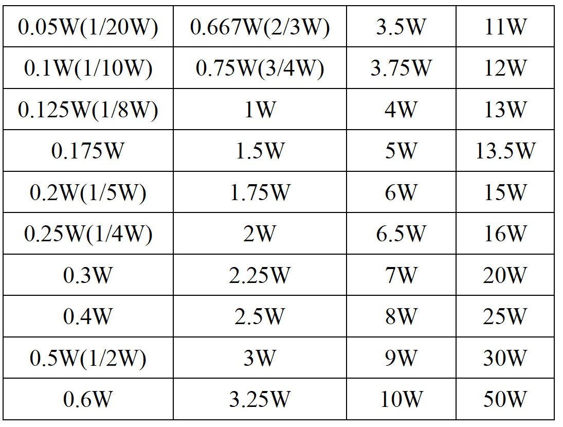 250 ohm resistors power rating wattage