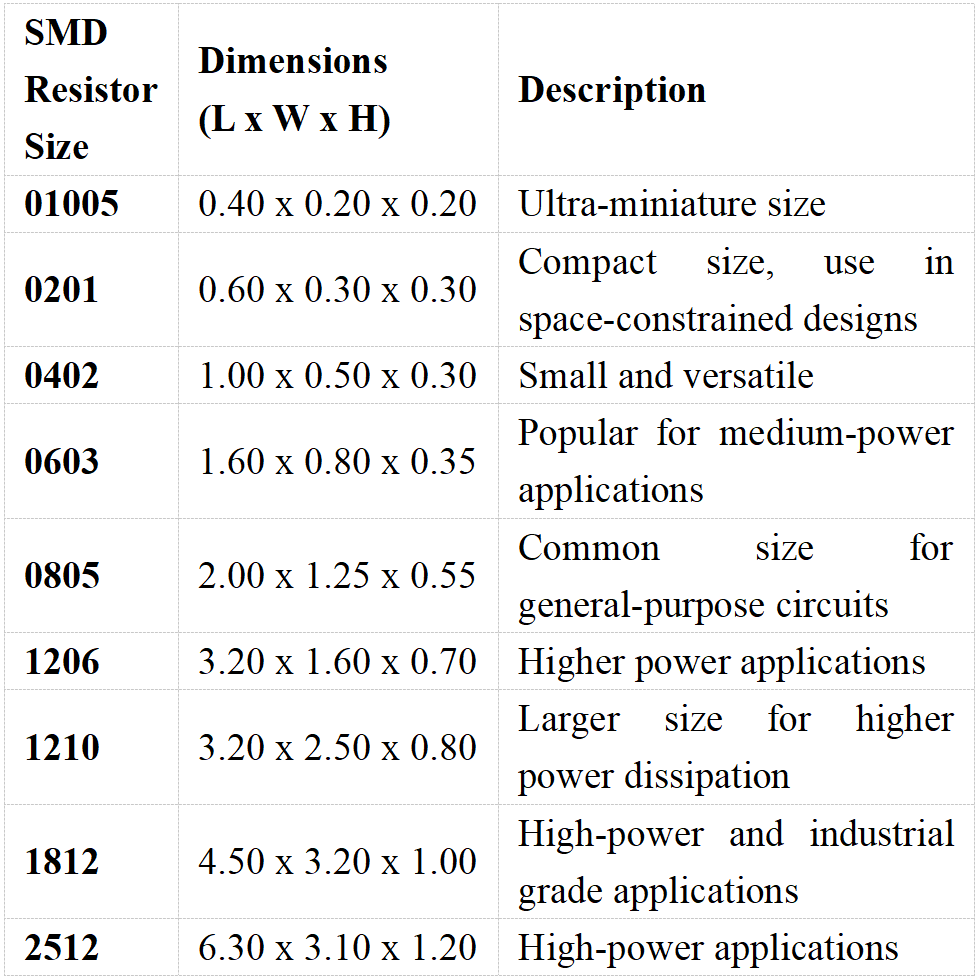 50 Ohm SMD Resistor