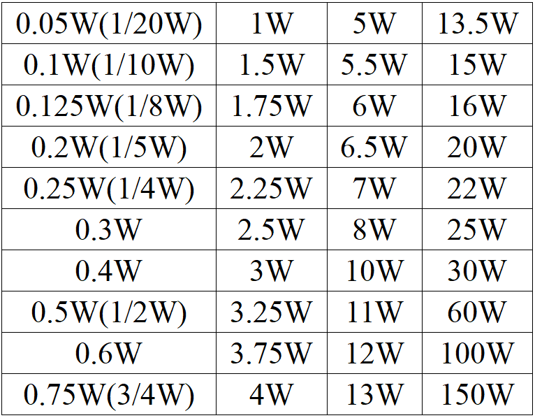 Wattage Ratings for 50 Ohm resistor