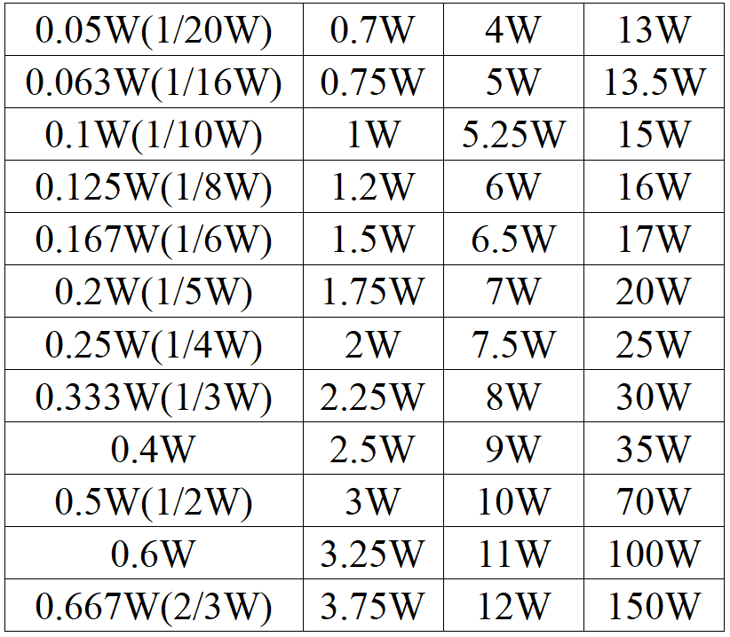 2K Ohm resistor power rating