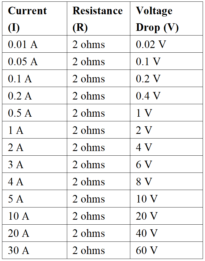 How to Calculate Voltage Drop Across a 2 Ohm Resistor