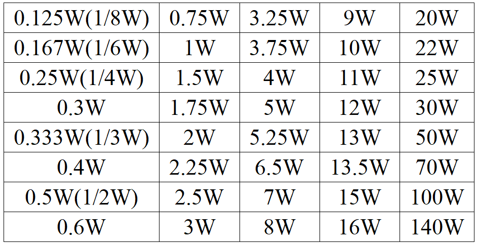 Power Rating 2 ohm resistor